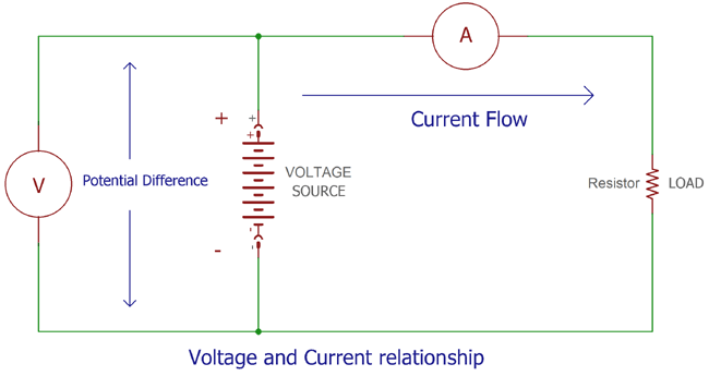 Are Electrons Consumed in a Circuit