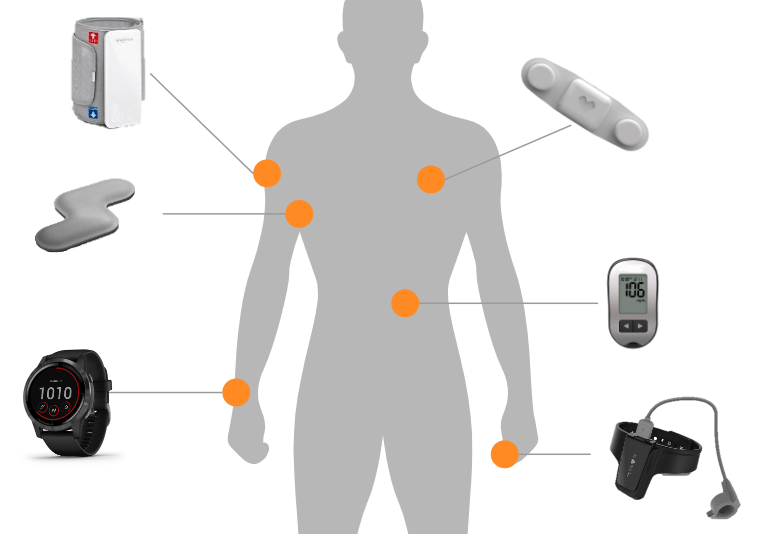 Are Wearable Technology Biometrics