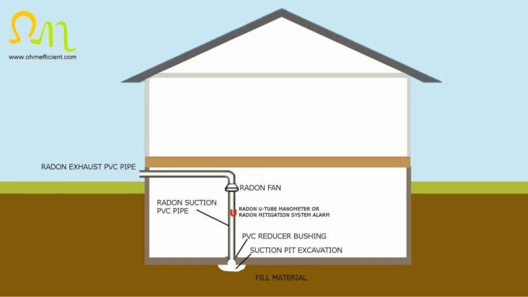 Do Active Soil Depressurization Systems Require Regular Maintenance