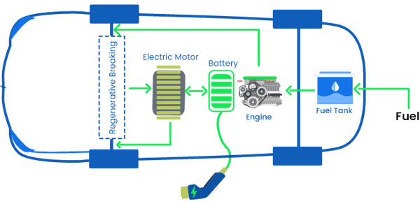 Do Bev And Phevs Electrical Systems Need Regualr Maintenance