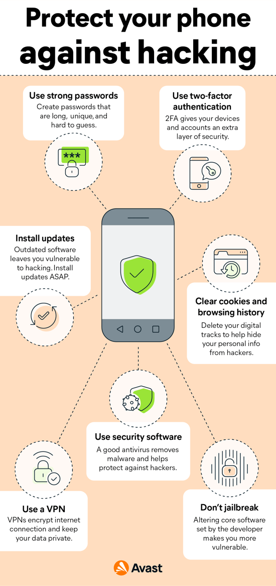 Do Companies Access Peoples Info Trhough Smart Devices