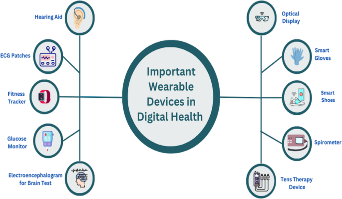 How Do Stimuli Work in Wearable Technology