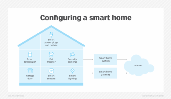 How Does Matter Ensure the Security of Smart Home Devices