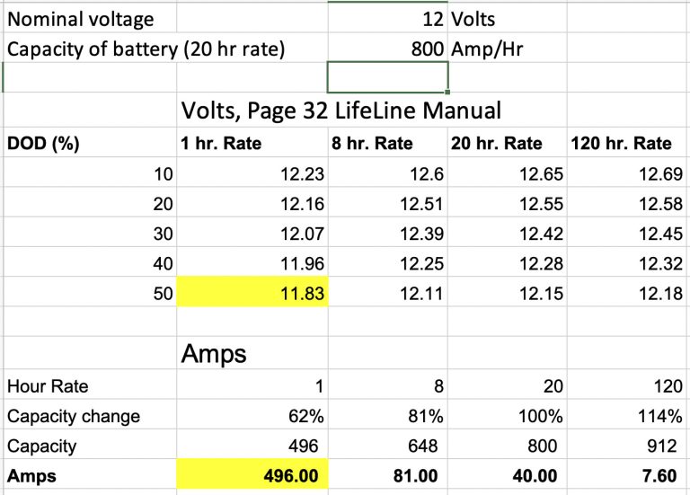 How Many Amps And Voltage for Home Electronics