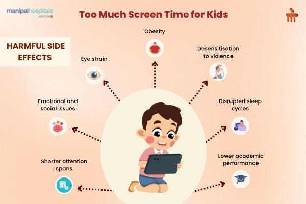 How Many Children Own Smart Devices