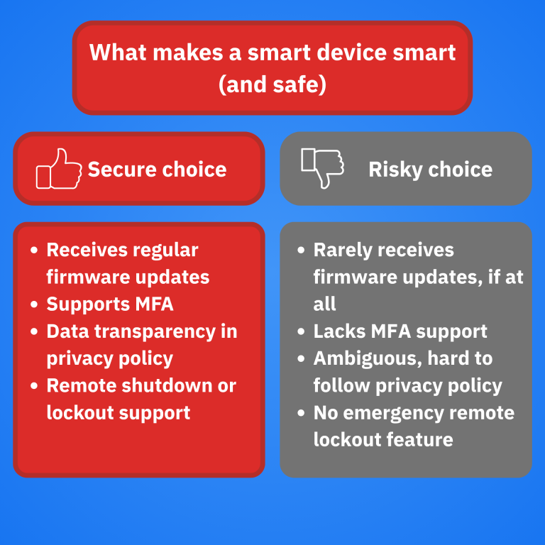 How Secure are Smart Devices