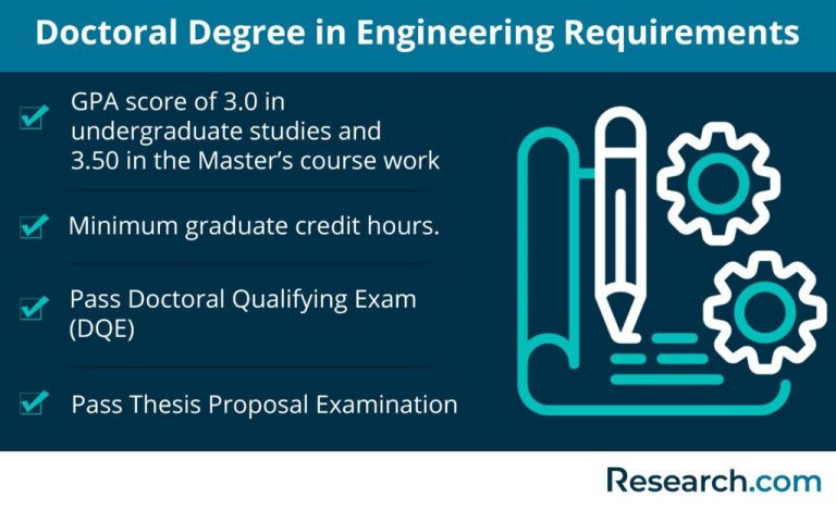 How to Become a Consumer Electronics Engineering