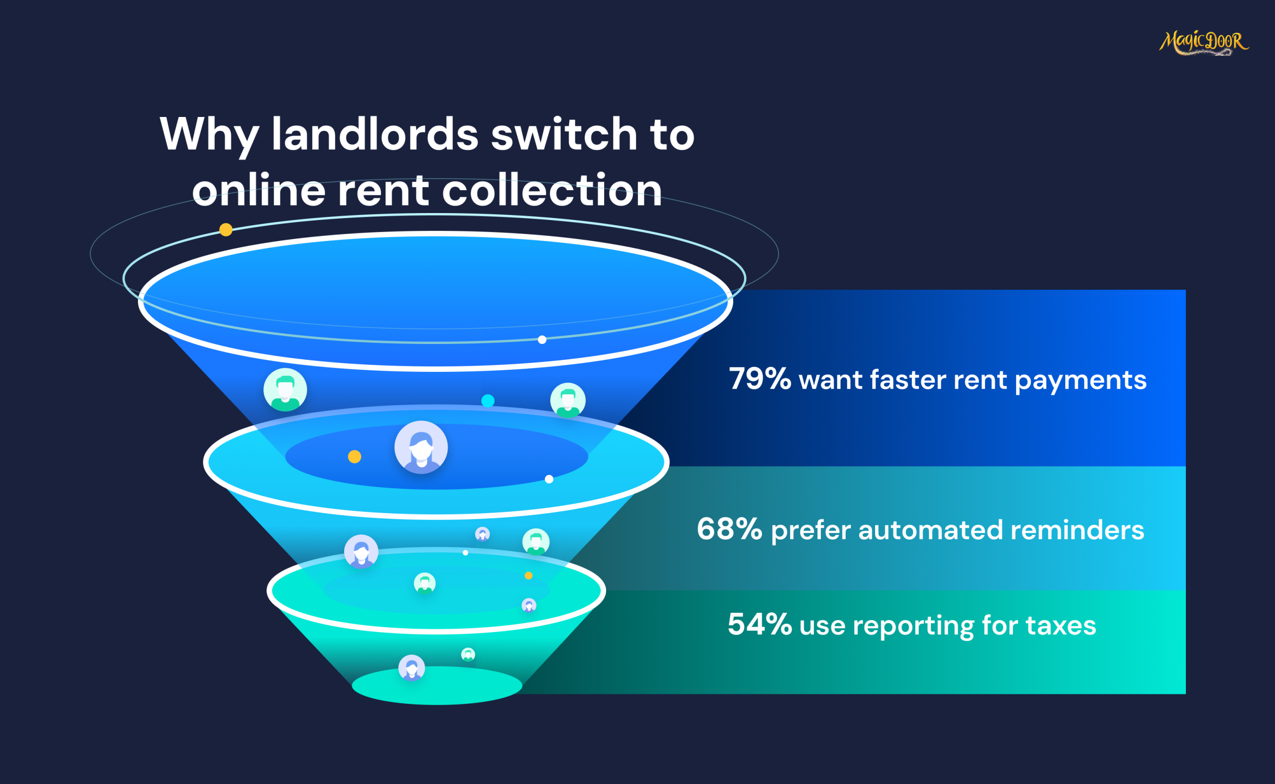 How to Get Home Owners to Switch to Electronic Payments