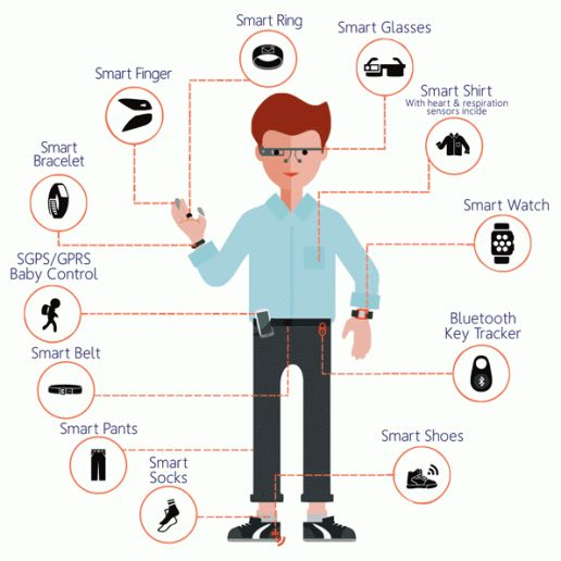 How to Get Involved in Wearable Technology