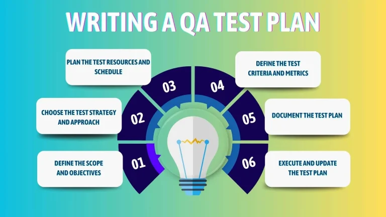 How to Write Test Plan for Electronics Component Test