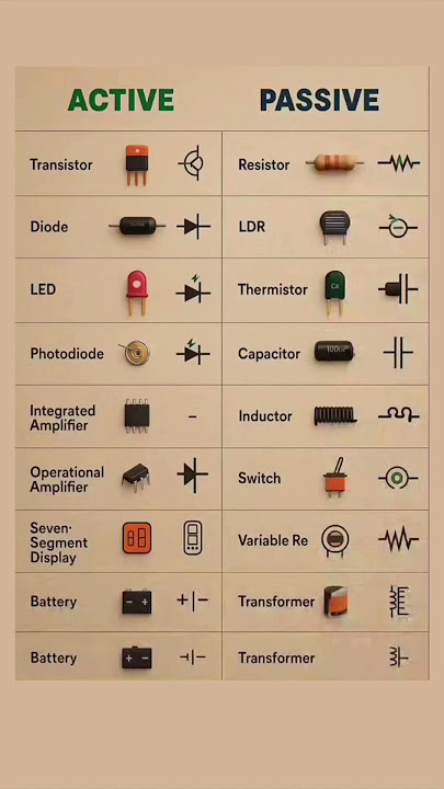 What are Active Components in Electronics