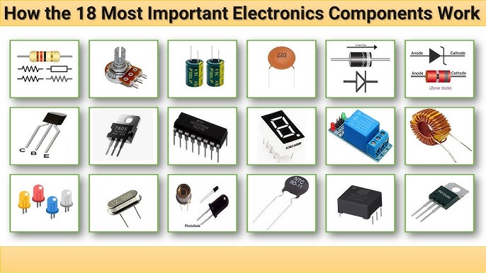 What are Basic Electronic Components