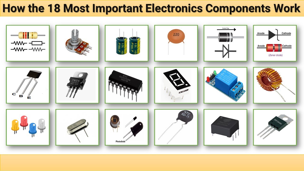 What are Electronic Components