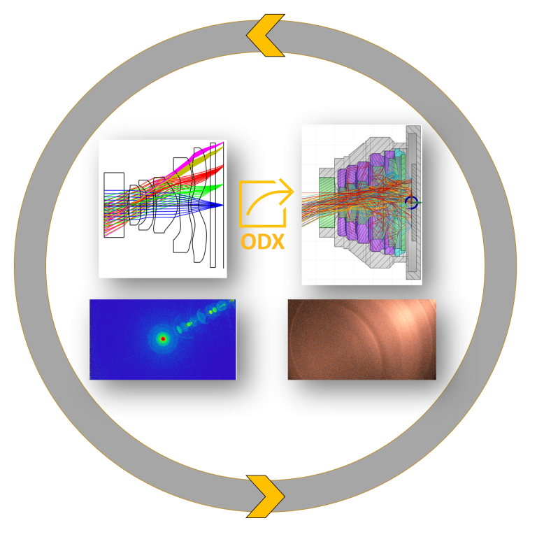 What are Examples of Consumer Electronics