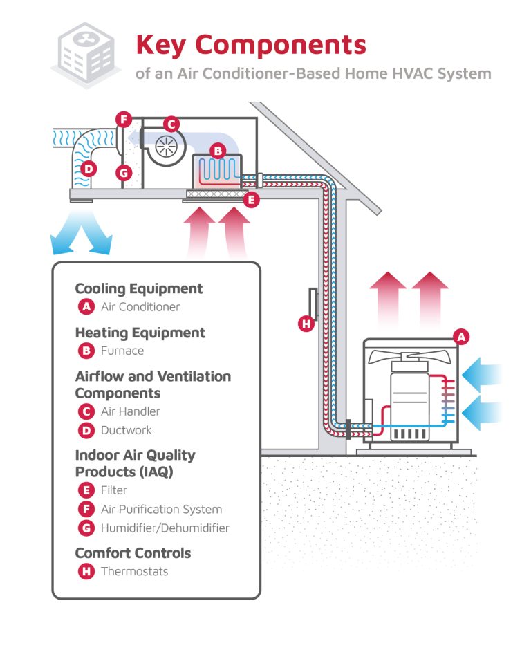 What are the Components of a Typical Electronic Air Cleaner