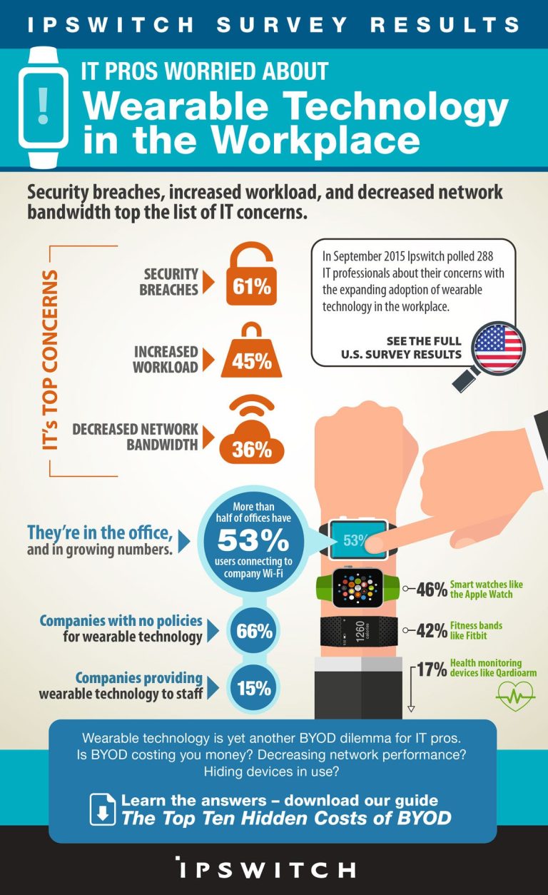 What are the Pros And Cons of Wearable Technology
