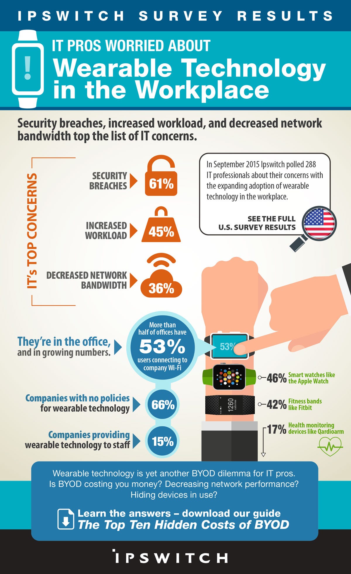 What are the Pros And Cons of Wearable Technology