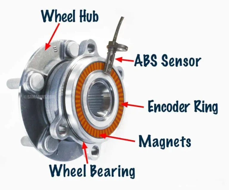 What Does Abs Electronic Component Mean