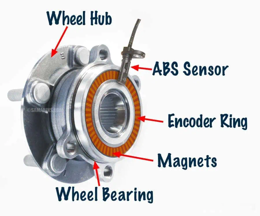 What Does Abs Electronic Component Mean