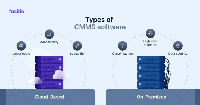 What is a Computerized Maintenance Management System