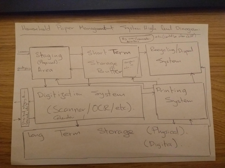 What is a Paper Based Maintenance System