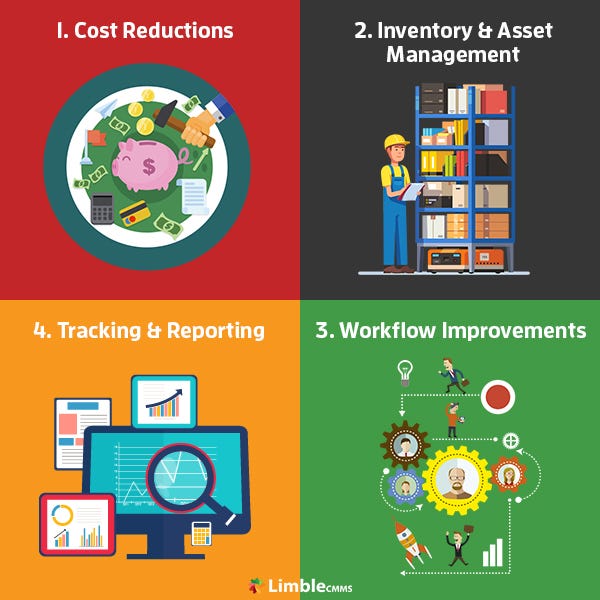 What is It Maintenance Management System