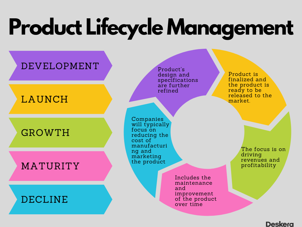 What is Product Master Maintenance System