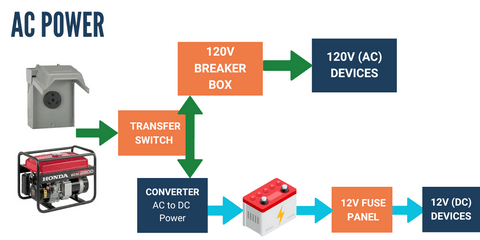 What is Rv Electronic Component