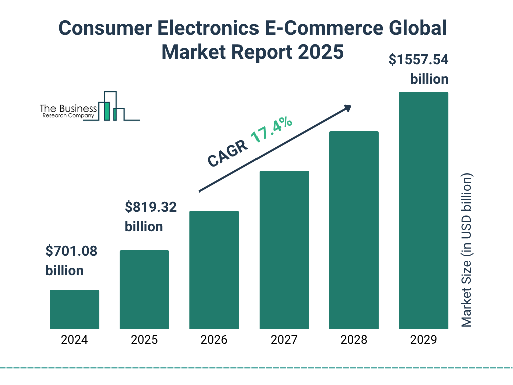 What is South Korea'S Global Market Share in Consumer Electronics
