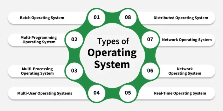What is System Operation And Maintenance