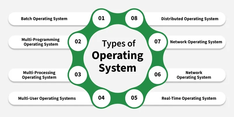 What is System Operation And Maintenance
