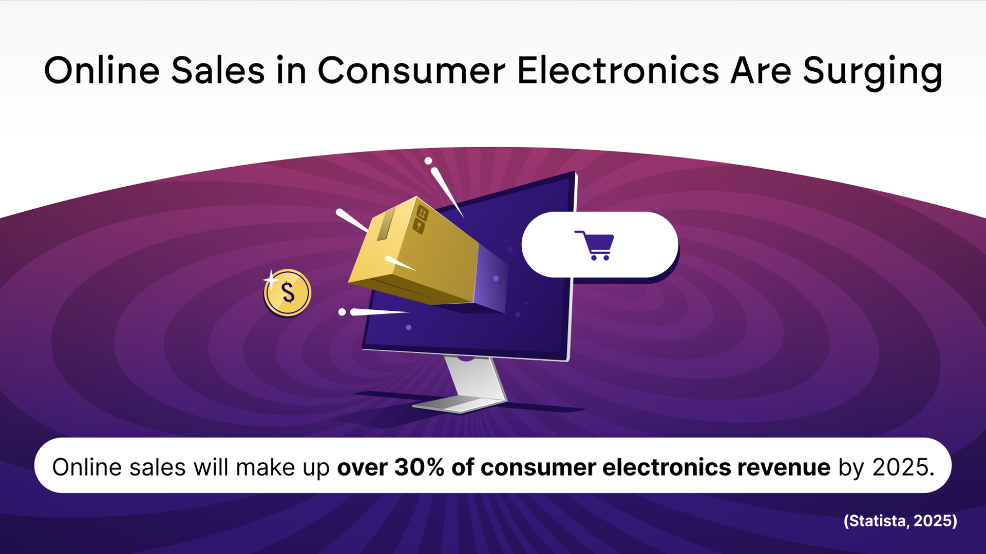 What Make Up Consumer Electronics