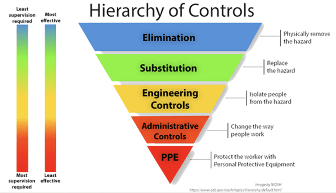 What Should Be Included in an Effective Ppe Maintenance System