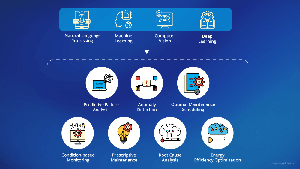 What Technologies are Allowing Predicitve Maintenance to Spread