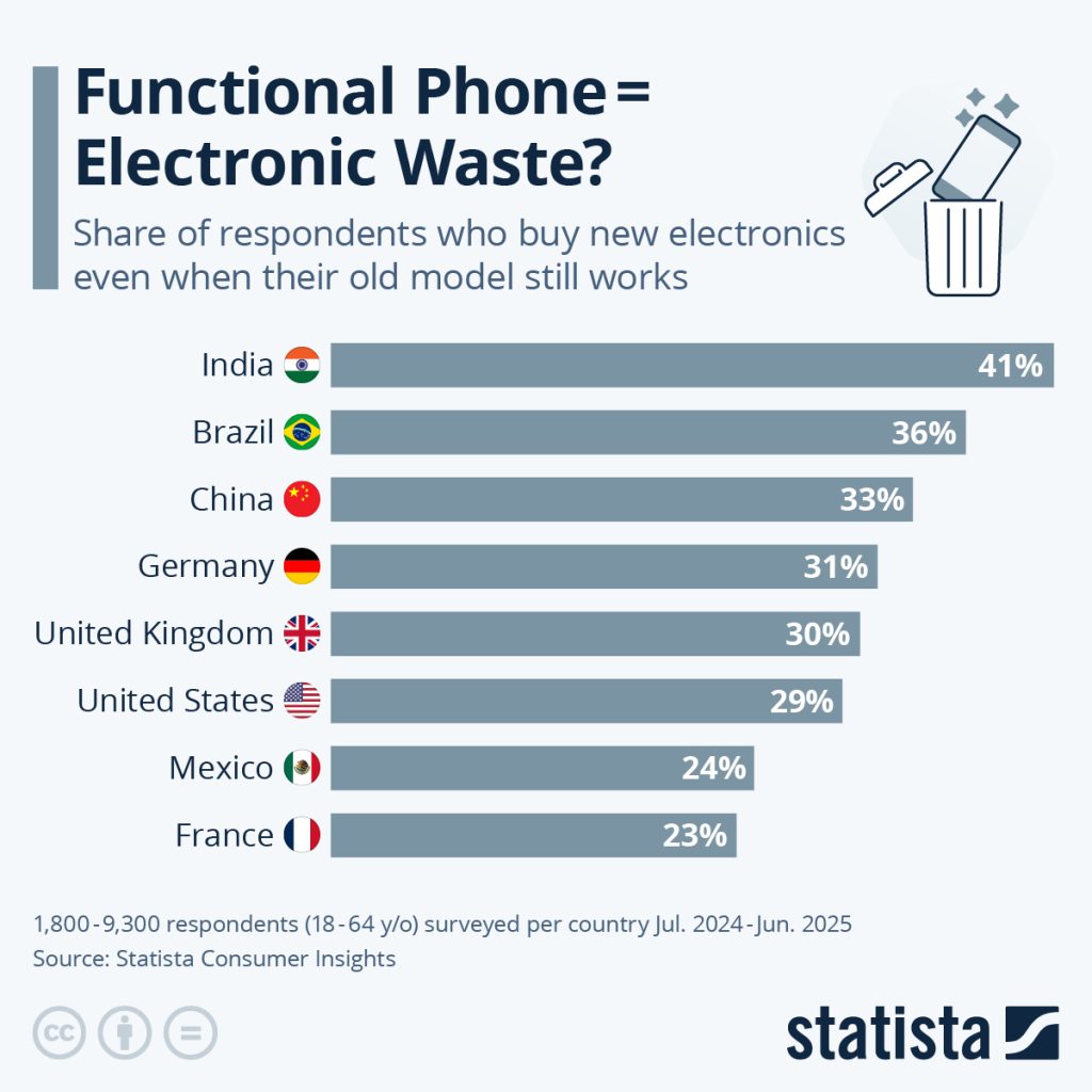 Who Buys Consumer Electronics
