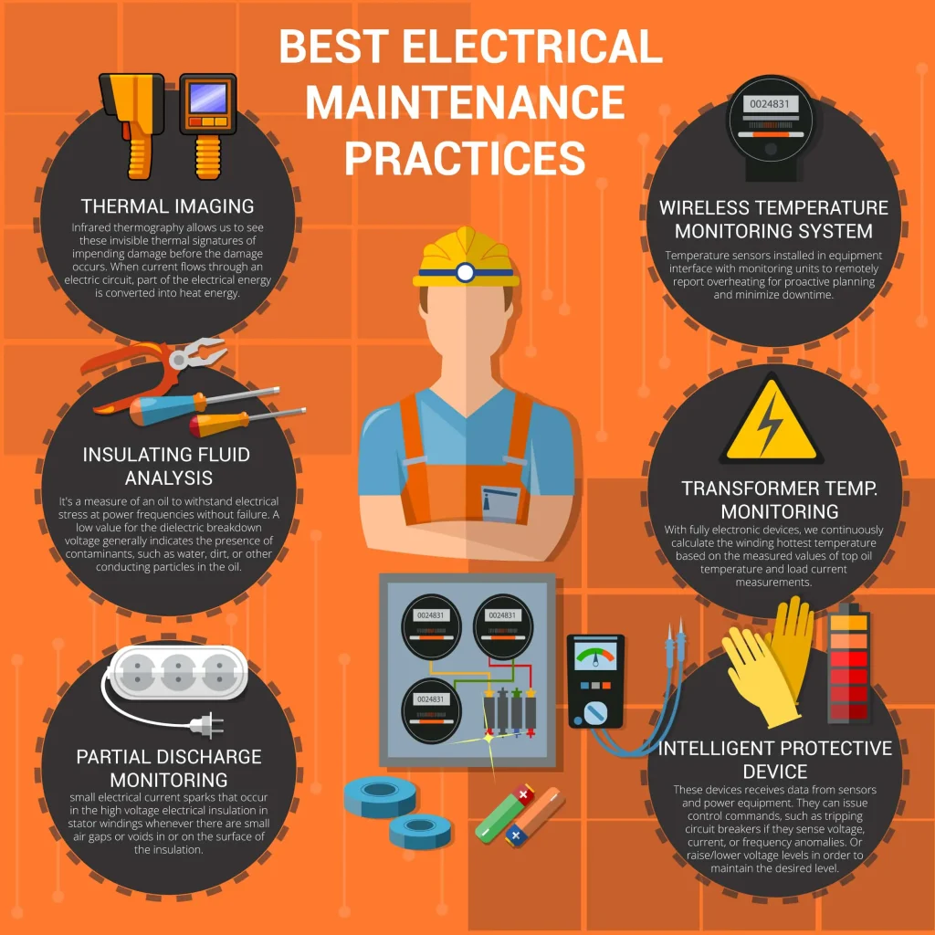 Who Provides Maintenance for Electrical Power Systems