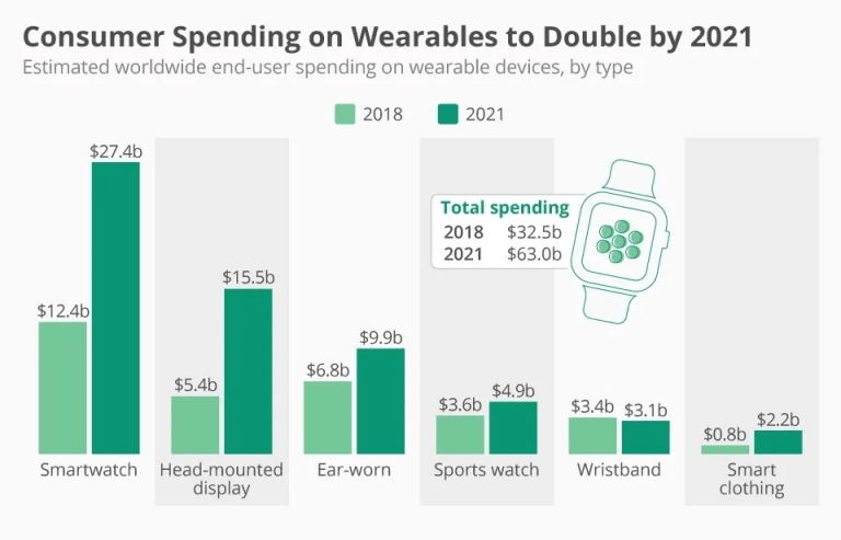 Why is Wearable Fitness Technology Becoming Popular