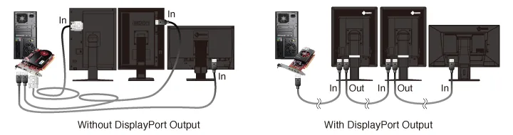 daisy chaining monitors