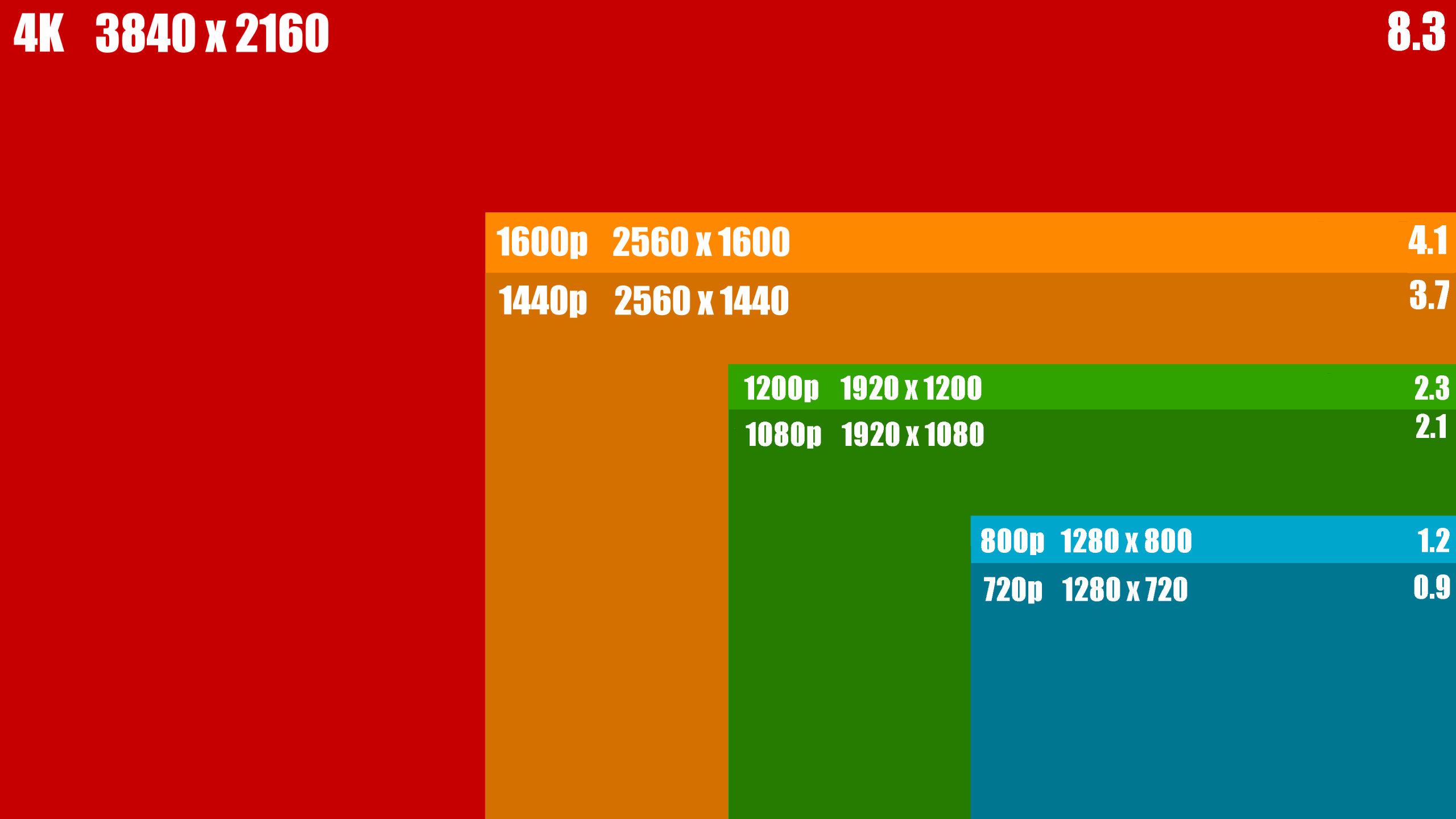 ultrawide resolution pixel count comparison